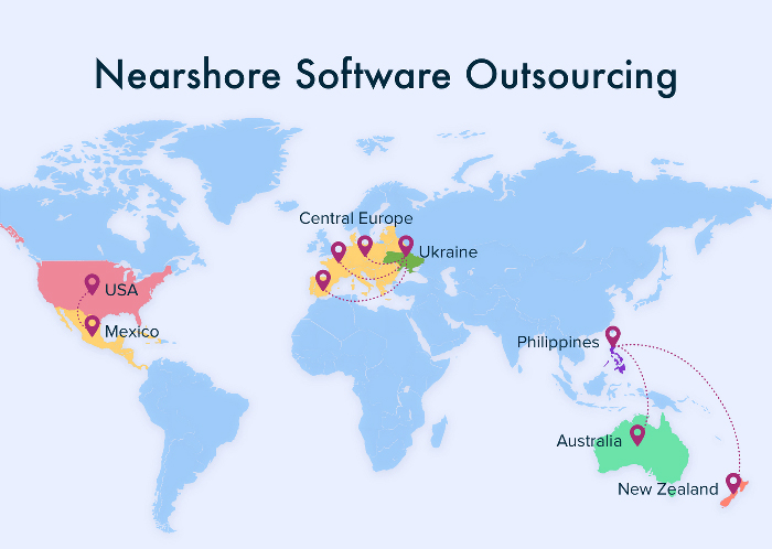 What is Nearshore Software Development?