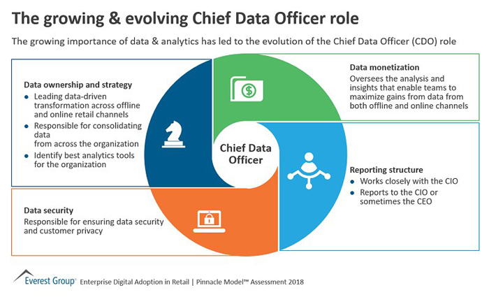 What to Look for in a Chief Data Officer
