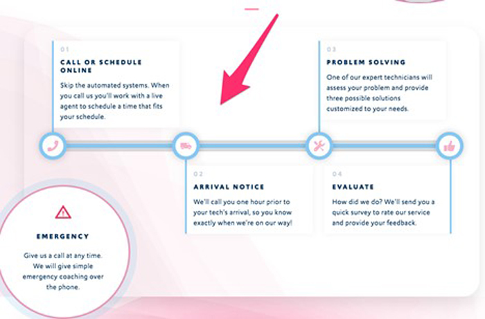 The Pink Plumber Website Navigation