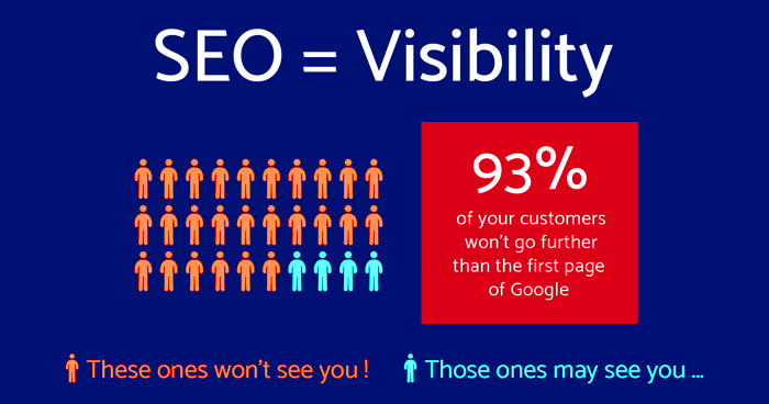 What is SEO and why is it so vital