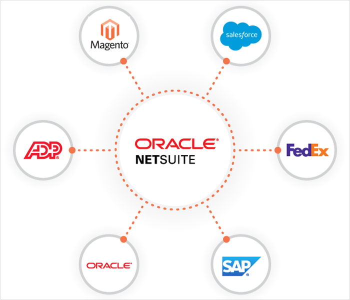 Understanding ERP and Cloud-Based Software Integrations