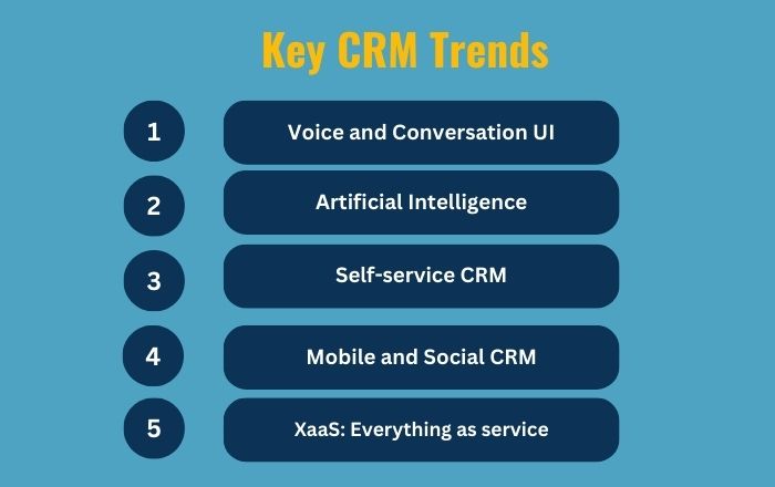 Key CRM Trends