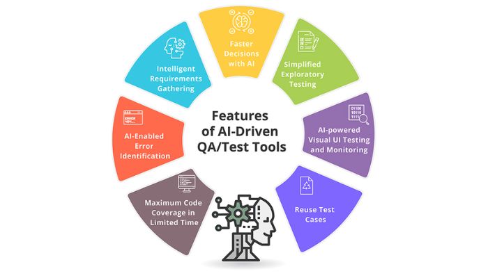 Features of AI-Driven QA_ Test tools