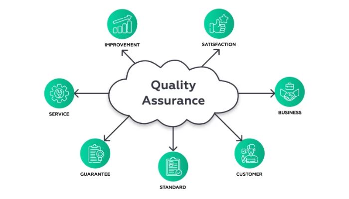 Why is Quality Assurance Important