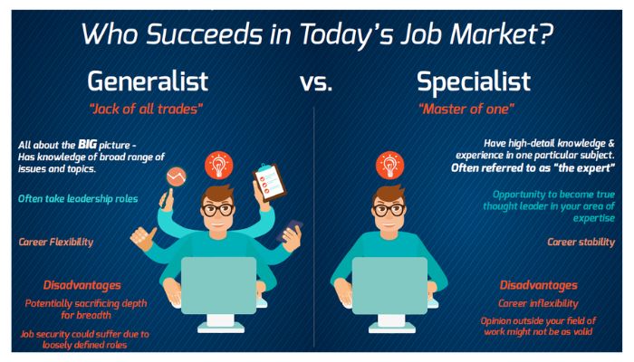 Difference between tech specialist and generalist