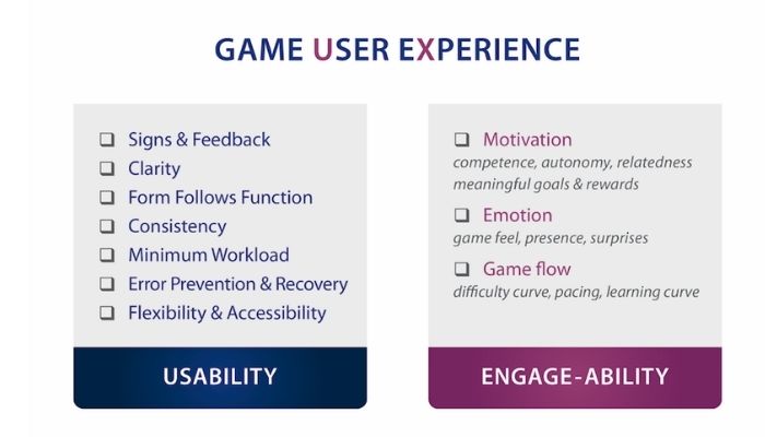 Game user experience