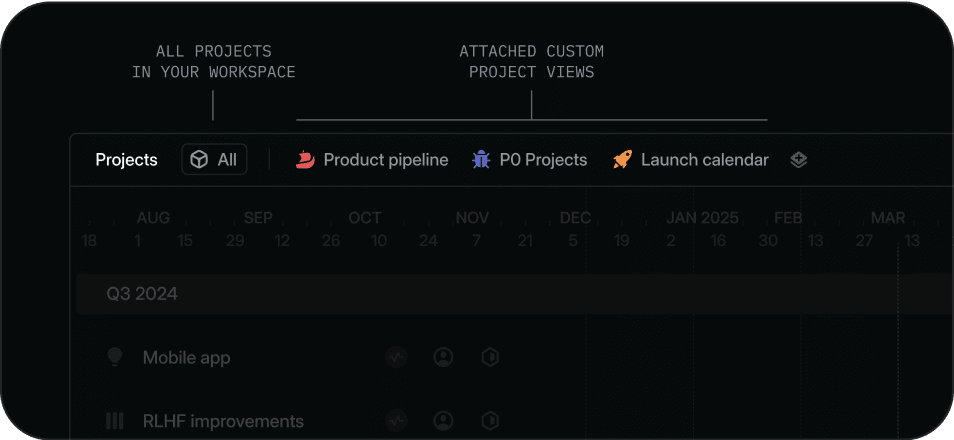 Best Practices, Delivered