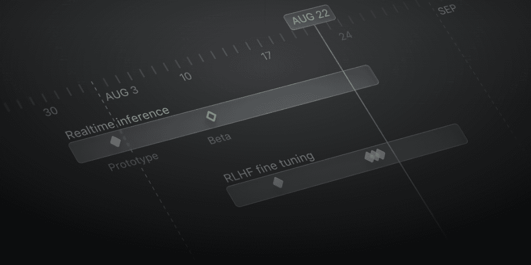 Alignment of Core Values
