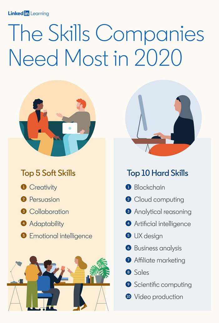 LinkedIn - The Skills Companies Need Most in 2020