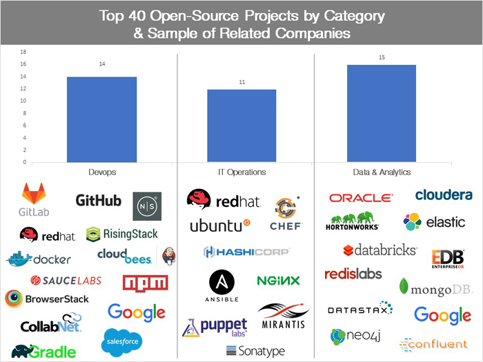 How to choose open source software for your enterprise