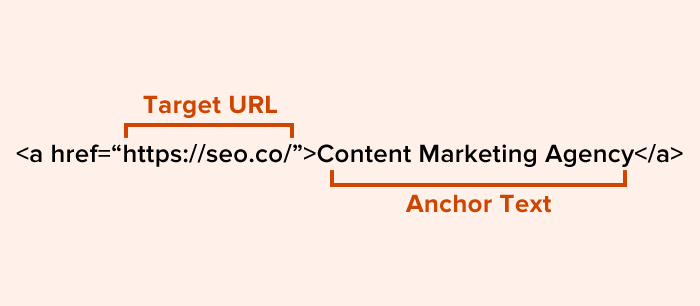 optimizing anchor text in URL structures 