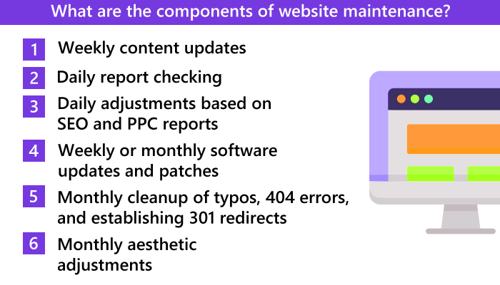What are the components of website maintenance?