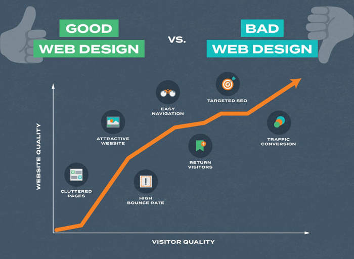 Why Does Good Web Design Matter?