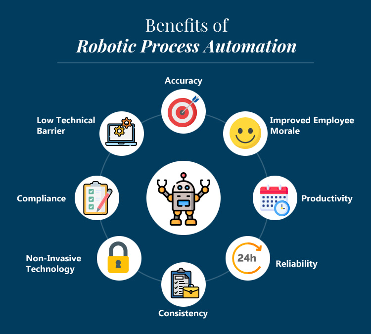 Robotic Process Automation Benefits