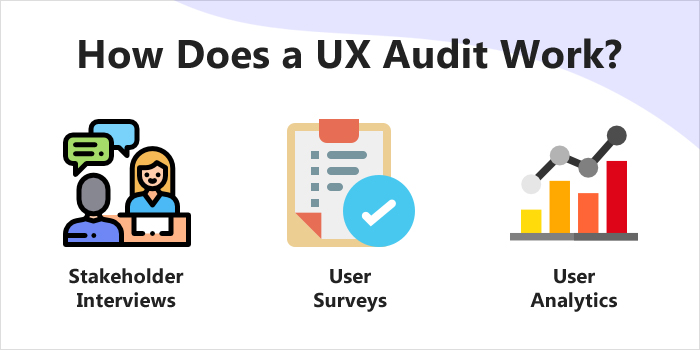 How Does a UX Audit Work