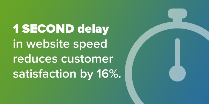 Website Load Speed and Customer Satisfaction