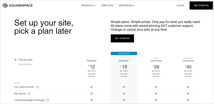 How Much Does Squarespace Cost?
