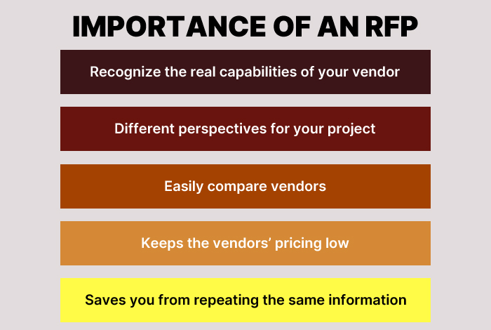 Importance Of an RFP
