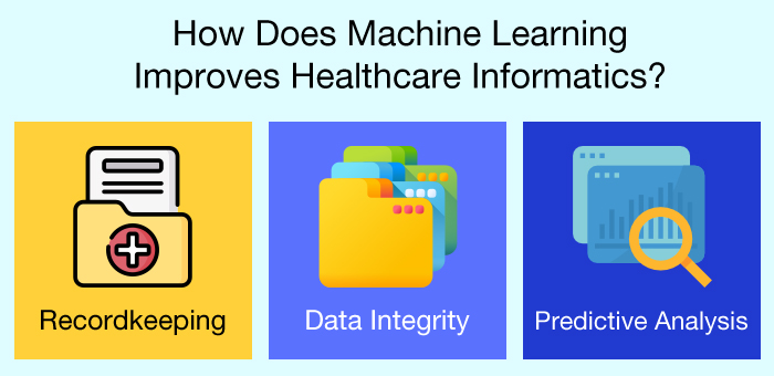Machine Learning Improves Healthcare Informatics
