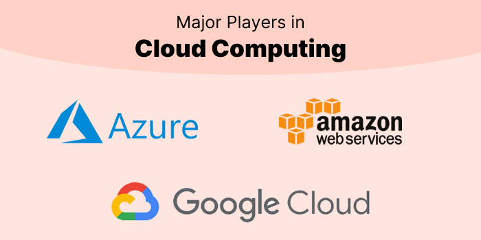 Major Players in Cloud Computing- aws cloud & data centers