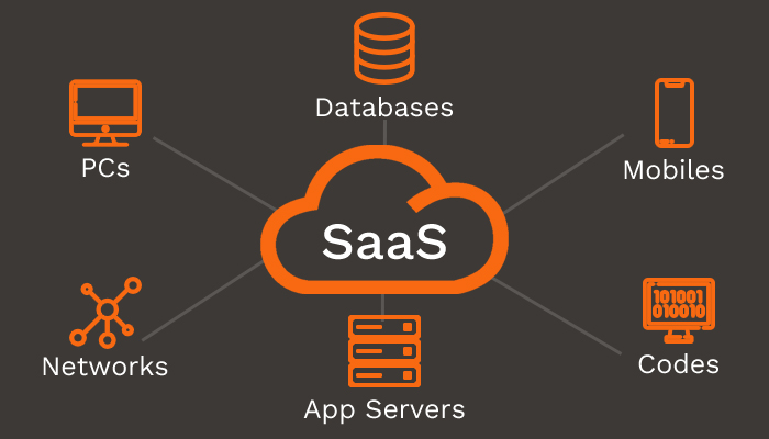 What is a SaaS Platform?