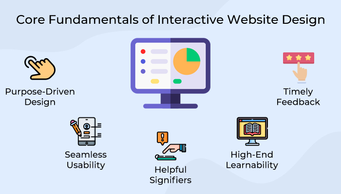 Core Fundamentals of Interactive Website Design