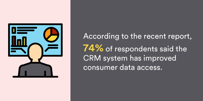 CRM Consumer Data Access