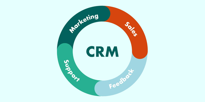 Customized CRM System For Your Business