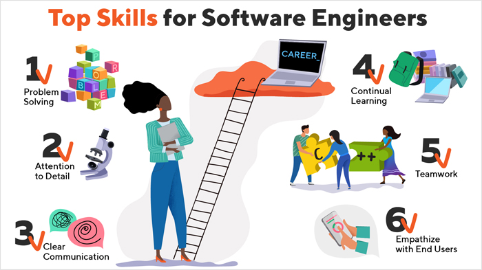 Top Skills for Software Engineers