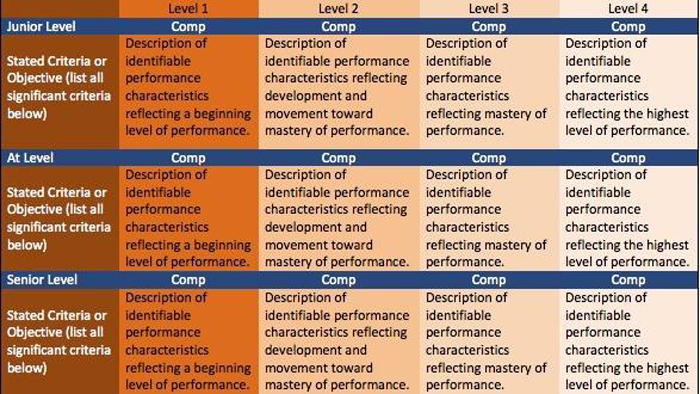 Use a Rubric for Performance Reviews