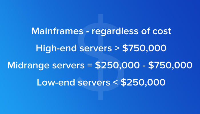 Mainframes Cost