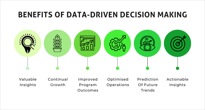 The Importance Of Data-Driven Decision Making-big data/data science, valuable insights & leverage data