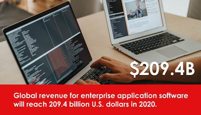 enterprise software market 2020