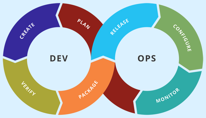 DevOps Is the Key to a Successful CI/CD Transition