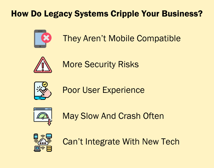How Do Legacy Systems Cripple Your Business?