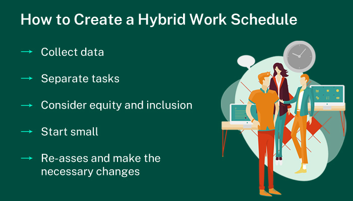 How to Create a Hybrid Work Schedule