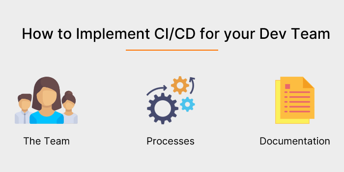 How to Implement CI/CD for your Dev Team
