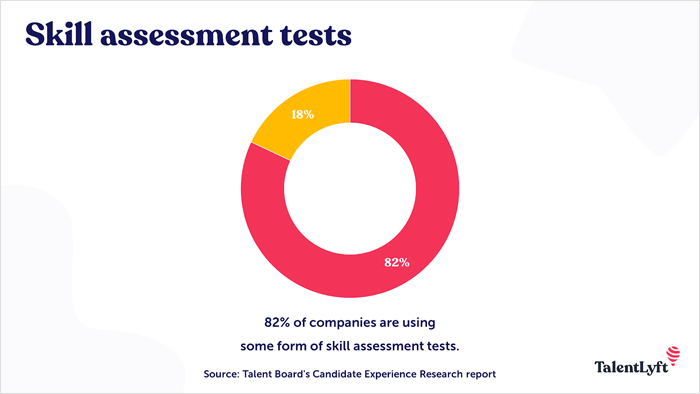 Skill Assessment Tests