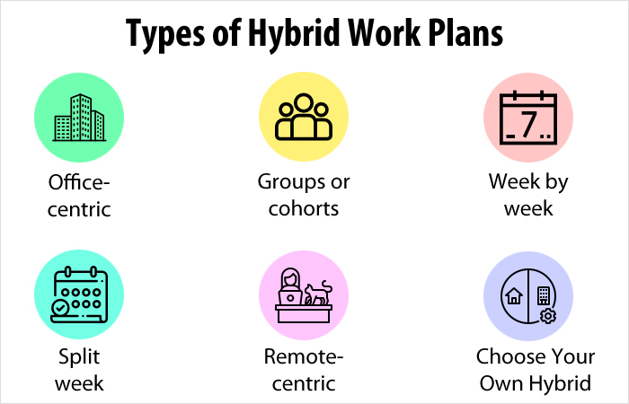 Types of Hybrid Work Plans
