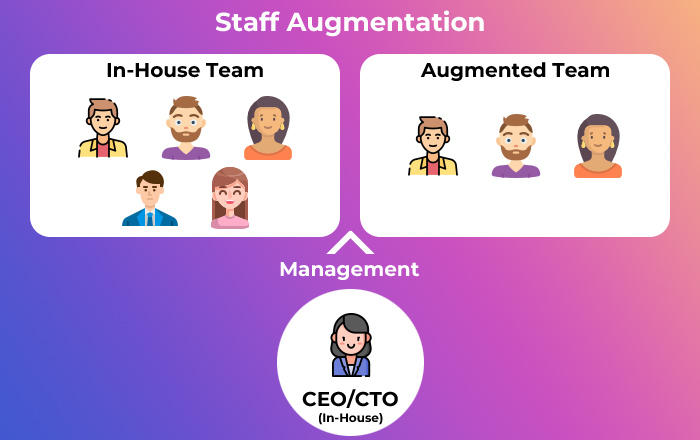 What Is Staff Augmentation?