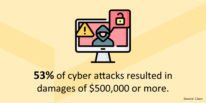 Number of Cyber Attacks