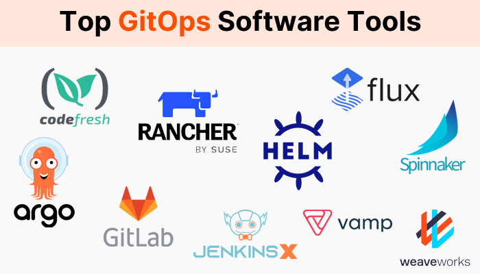 Top GitOps Software Tools