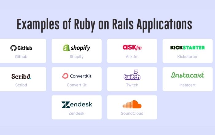 Example applications of Ruby on rails