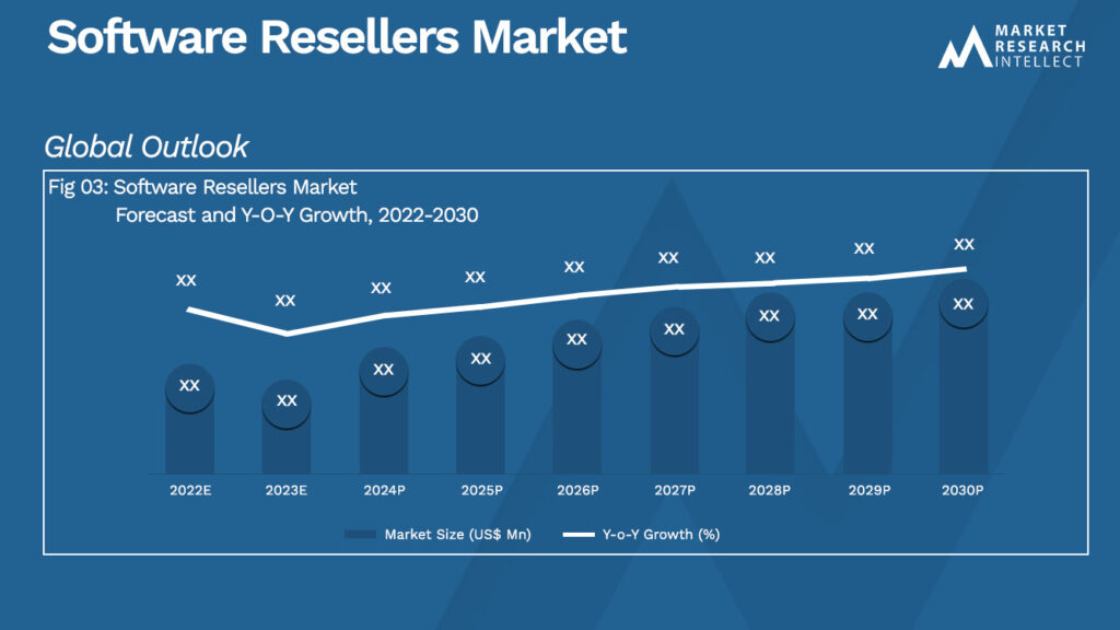 market size for software resellers