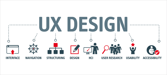 What Is User Experience Design
