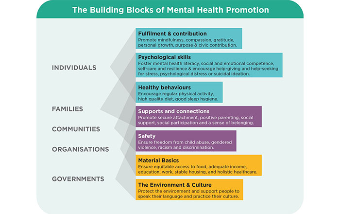 Addressing-the-Challenges-and-Promoting-Mental-Well-being