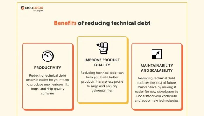 Benefits of reducing technical debt