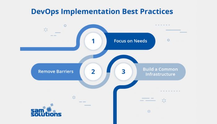 Devops implemention best practices