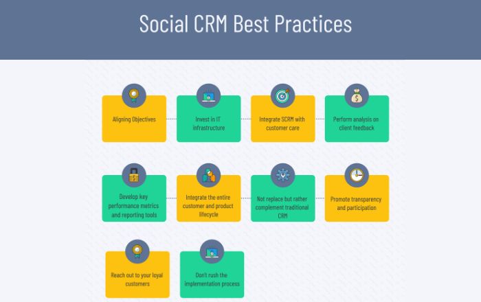 Social CRM best practices