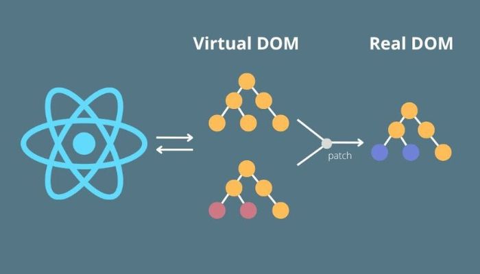 Virtual DOM and Performance Optimization